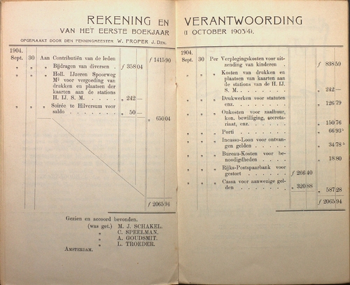 Financieel overzicht Trein 8.28 over 1903 -1904, bron: jaarverslag 1903 - 1904 - IISG.  