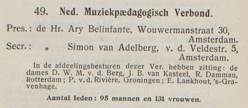 Bestuur Muziek Paedagogisch Verbond met adres Ary B.  Bron: Vrouwenjaarboekje voor Nederland, jrg 12, 1916.  