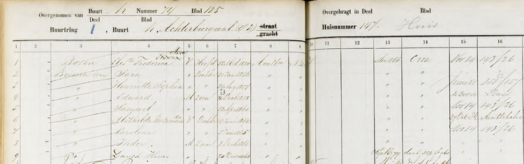 Fragment uit het bevolkingsregister over de periode 1874 – 1893, bron: indexen SAA.    