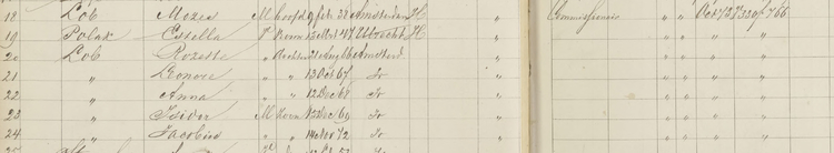 Deelfragment uit het bevolkingsregister over de periode 1864 – 1874. Uit dit overzicht (b)lijkt dat het gezin Lob in oktober 1873 op het adres groenburgwal 61 is komen wonen.   